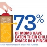 73percent